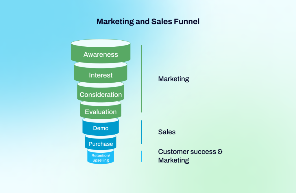 funnel de marketing y embudo de ventas