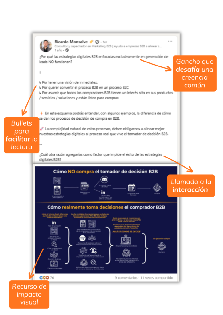 post ideal con explicativos para una estrategia de linkedin efectiva